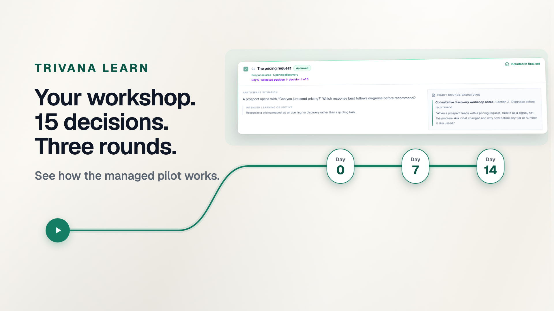 Trivana Learn film poster: “Your workshop. 15 decisions. Three rounds.” beside a buyer-approved decision card and Day 0, 7 and 14 markers
